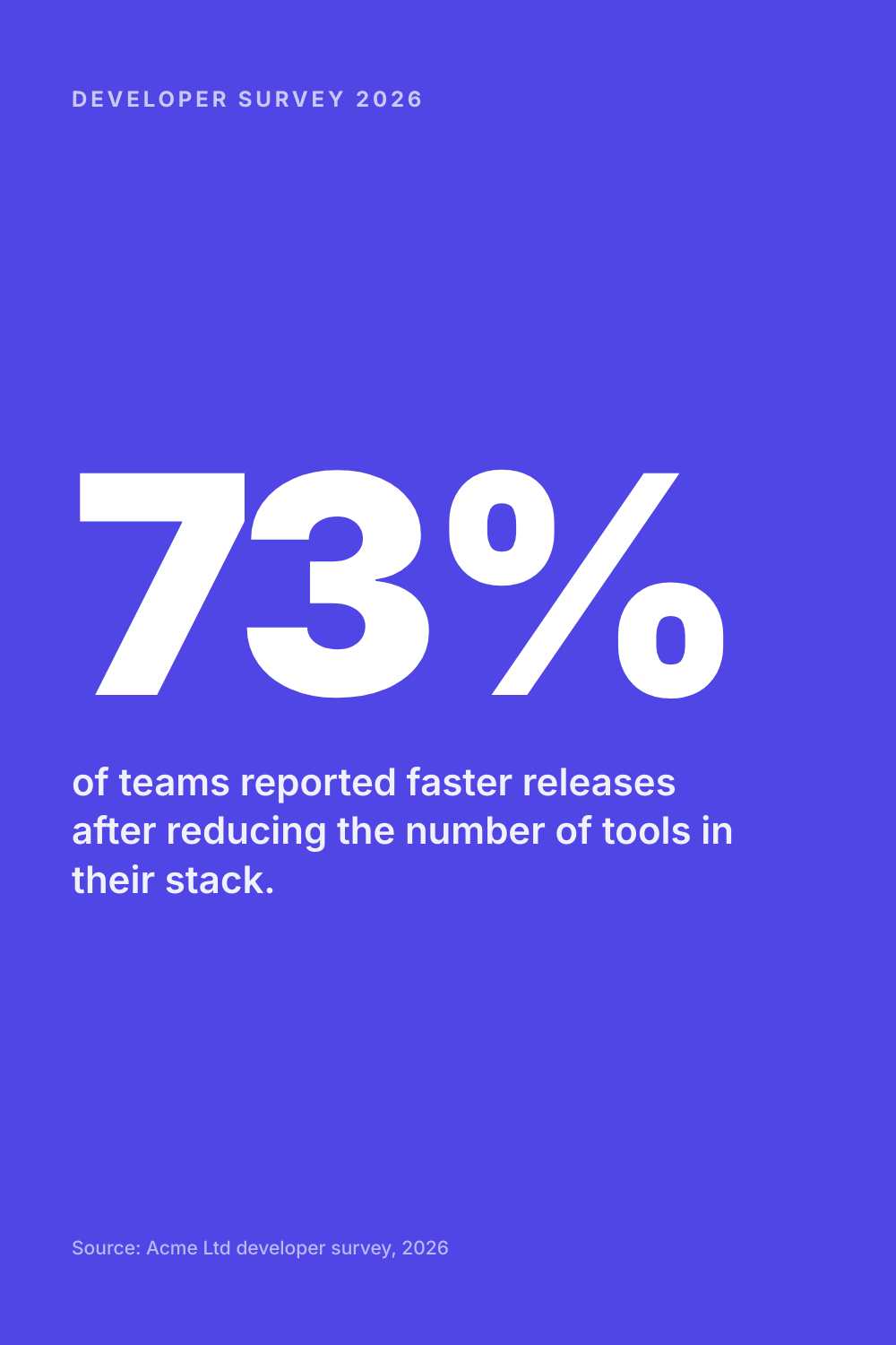 Stat-led infographic pin, an example from the Pinterest Pin Generator