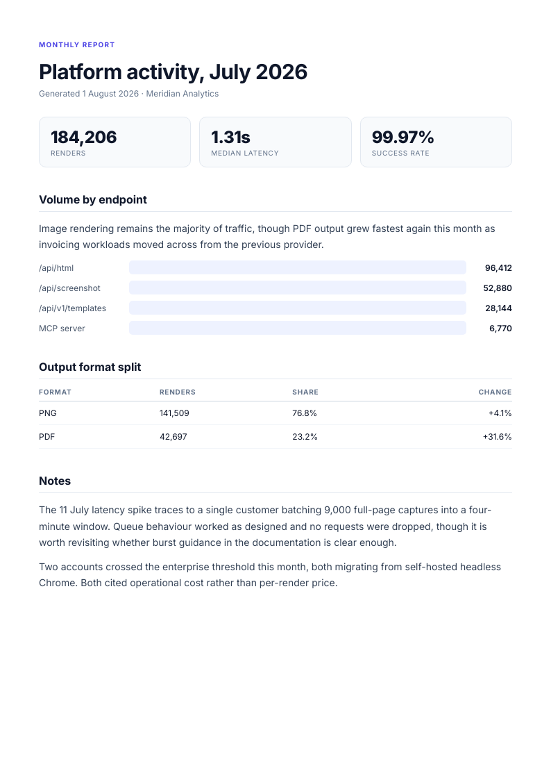 Multi-page activity report, an example from the HTML to PDF Converter