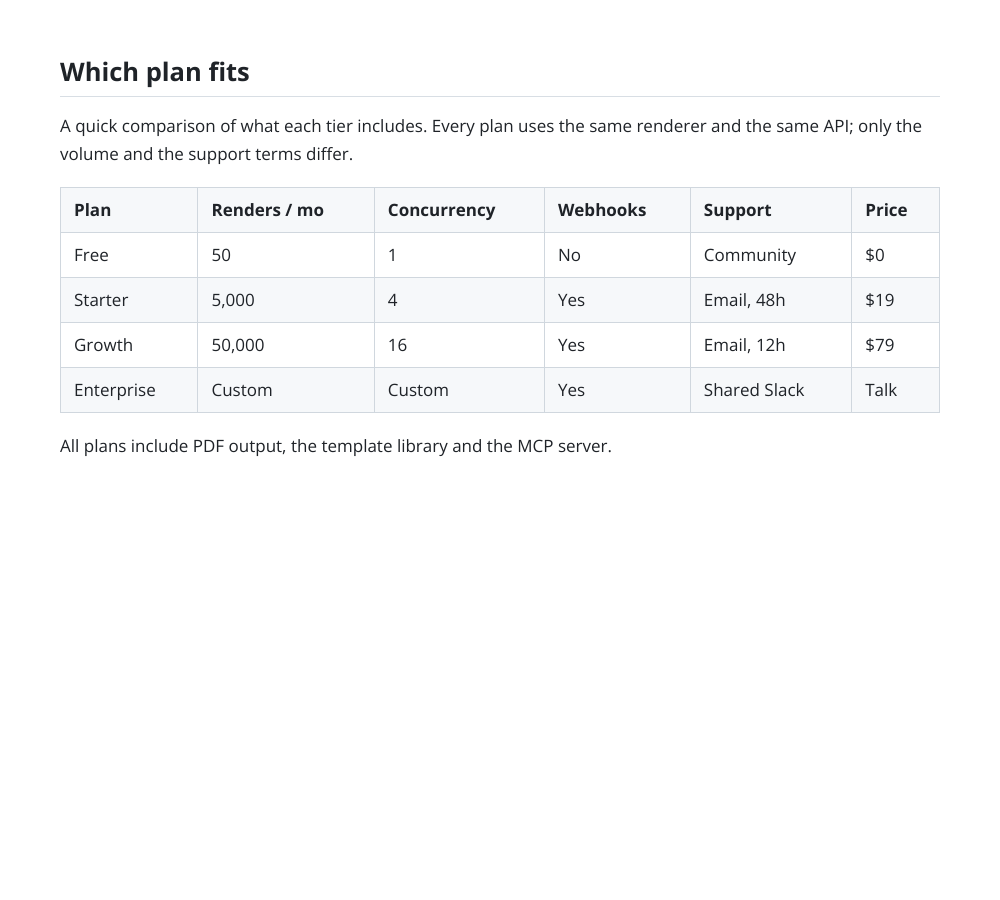 A comparison table, an example from the Markdown to Image Converter