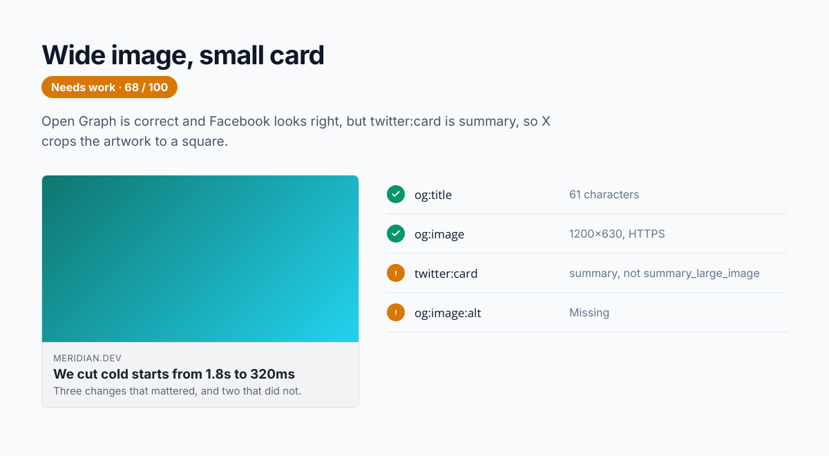 A page with the wrong twitter:card, an example from the Open Graph Checker
