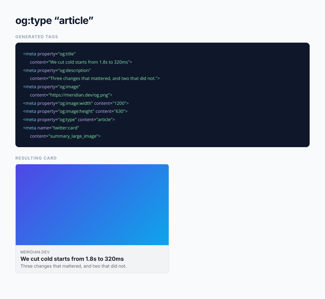 An article, an example from the Open Graph Meta Tag Generator