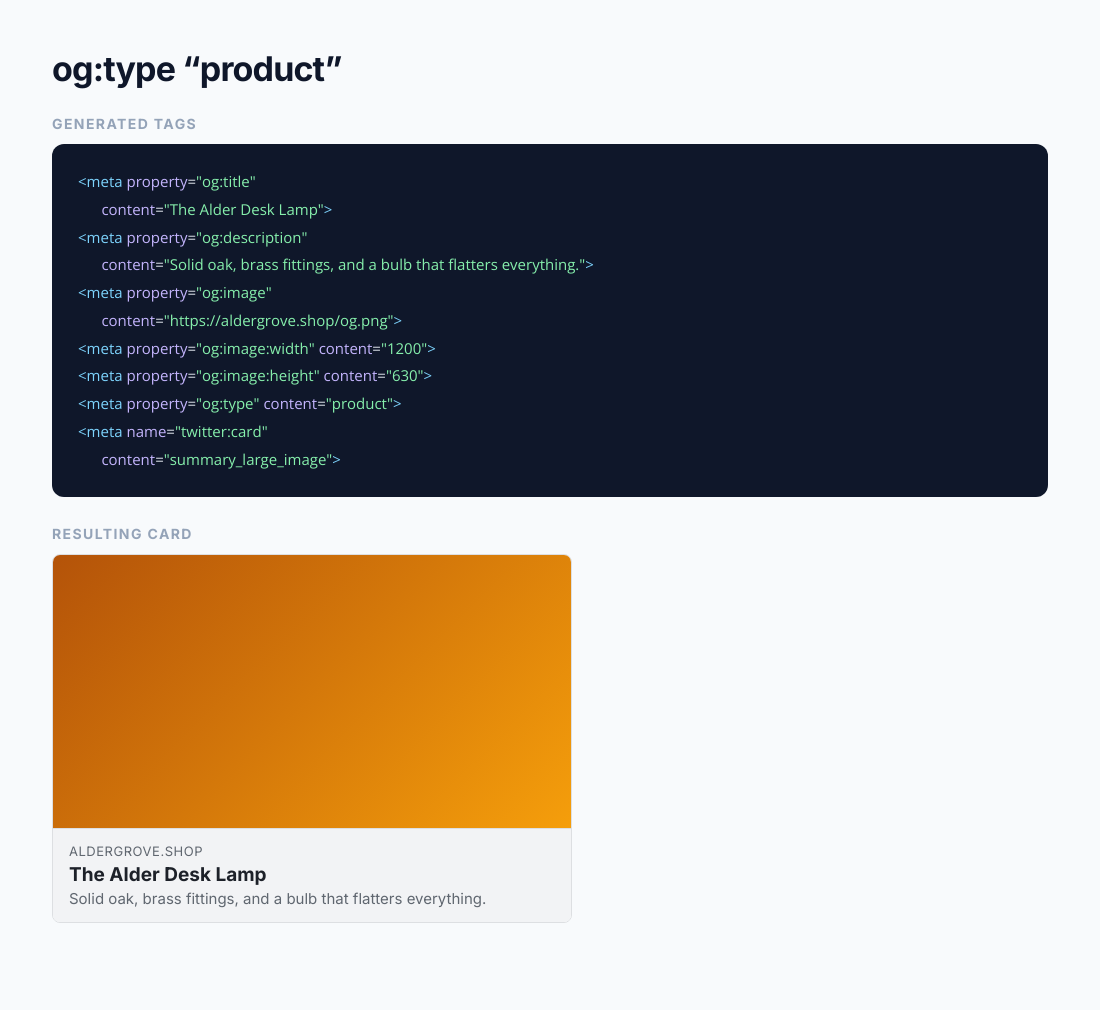 A product page, an example from the Open Graph Meta Tag Generator
