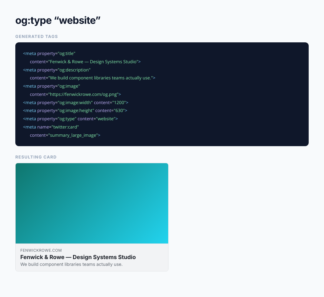 A landing page, an example from the Open Graph Meta Tag Generator