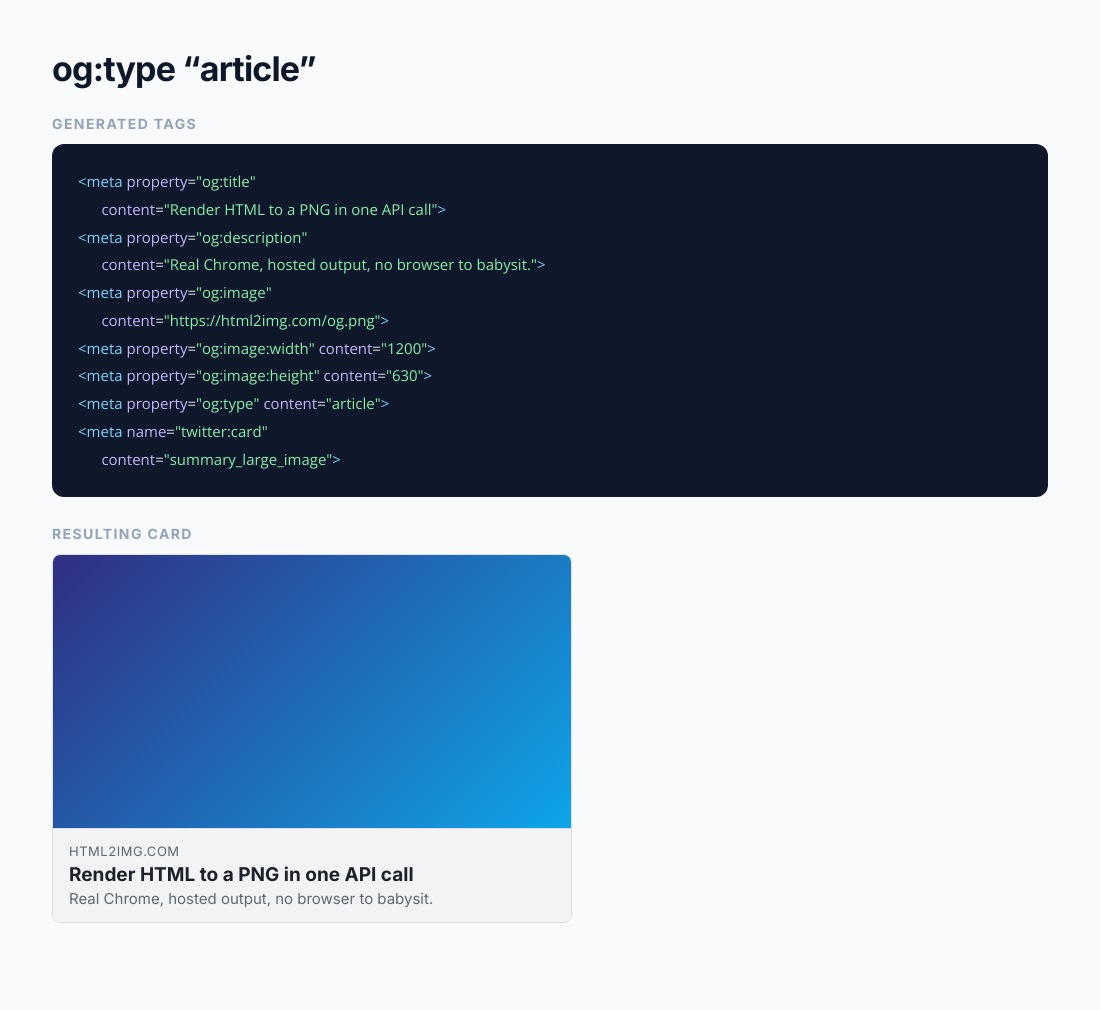 Sample output from the Open Graph Meta Tag Generator